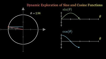 Dynamic Demonstration of Sine & Cosine Functions | Trigonometry Basics