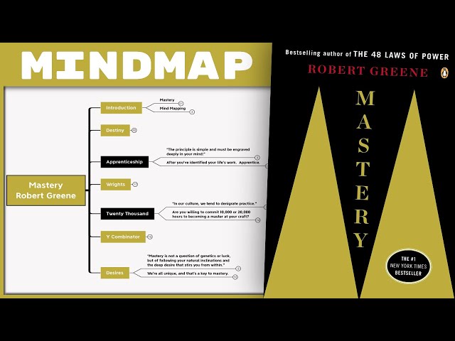 The 48 Laws of Power by Robert Greene - Summary and Notes