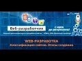 1.20 Сброс стилей reset.cssnormalize.css