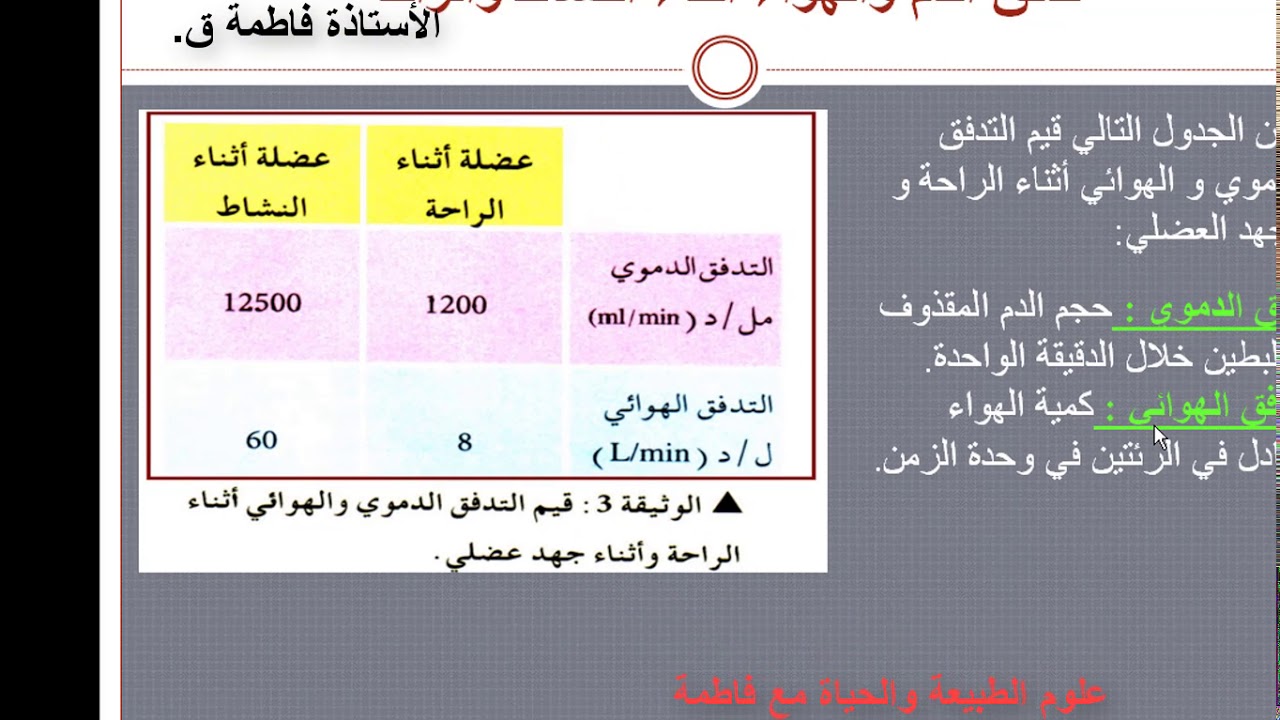 تأثير الجهد العضلي على الوظيفة القلبية والتنفسية للسنة أولى ثانوي Youtube
