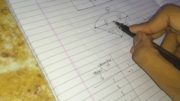 Graph theory| how to draw reduced incidence matrix| basics