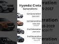 Hyundai Creta All Generations #creta #hyundai #hyundaicreta #gaadiwaala