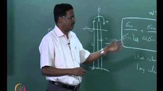 ⁣Mod-04 Lec-25 Load combinations and design