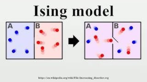 Ising model