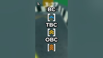 Different icons on the leaderboard in Roblox!