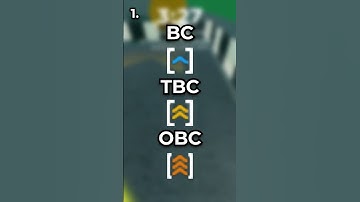 Different icons on the leaderboard in Roblox!