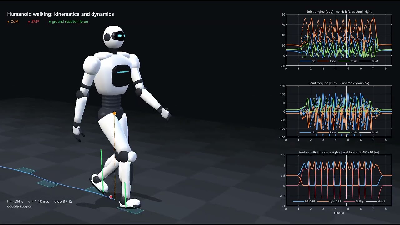 Humanoid Robot Walking in MATLAB | Kinematics, Dynamics & Joint Torque Simulation