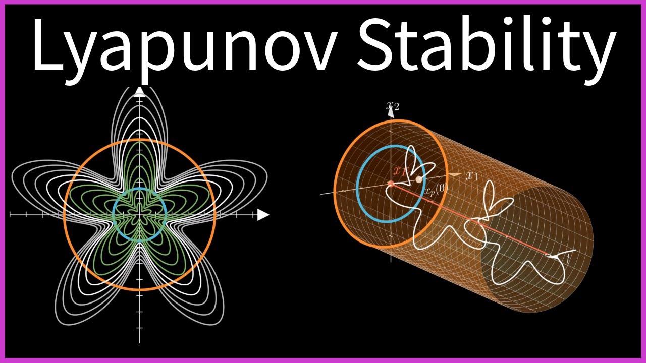 A Visual Explanation of Lyapunov Stability - YouTube