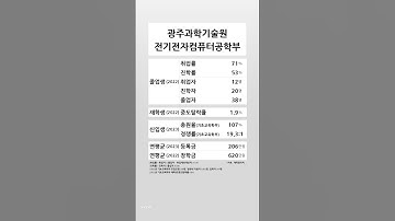 광주과학기술원 전기전자컴퓨터공학부 학생 경쟁력 (2022-2023)
