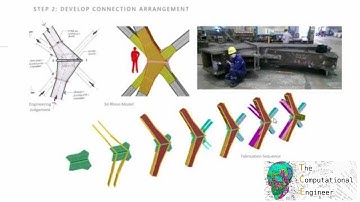 Inventing the BHoM Through Fascinatingly Complex Projects