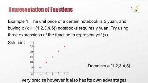 🚨CSCA · Math Teaching Video —Section 10·representation of function