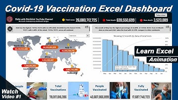 Making a Dynamic Dashboard in EXCEL excel VBA dashboard excel dashboard example