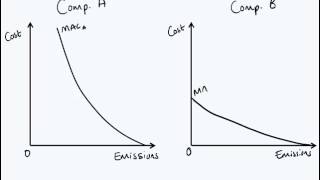 Figure 12 6