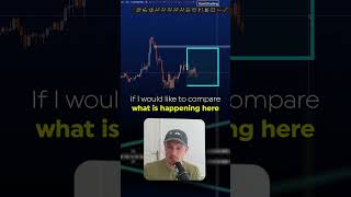 How To Use Fibonacci Time on TradingView