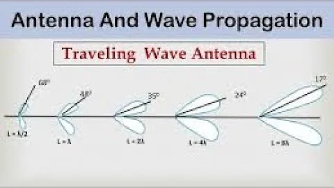 #HamRadio Live! 397. Beverage Antennas With Jeff D...