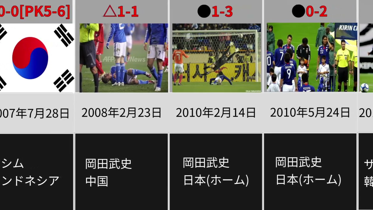 日韓戦 サッカー日本vs韓国の歴代試合戦績 ギャンブルムービーまとめ