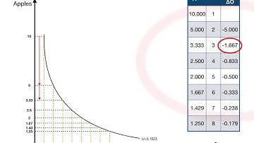 Pareto and Kaldor-Hicks Efficiency
