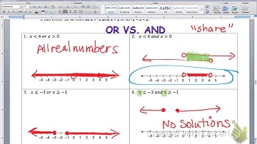 Graphing compound inequalities (and vs or)