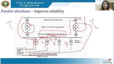 Module 5   Lecture 1