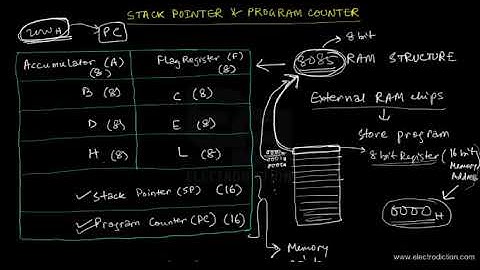 8085 STACK POINTER & PROGRAM COUNTER || Microprocessor