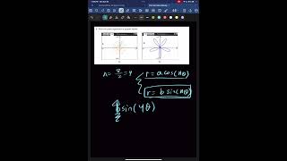 Writing the Polar Equation of a Rose Curve from a Graph
