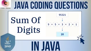 Sum Of Digits In Java Find Sum Of Digits Of a Number Java Program to find Sum Of Digits