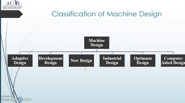 Introduction on Machine Design/Design of Machine Elements