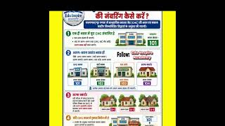 सामुदायिक स्वास्थ्य केंद्र की सही नंबरिंग| जनगणना 2027 | Census HLB में CHC की नंबरिंग ऐसे करें!