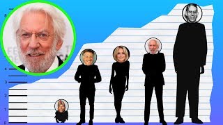 Celebrity How Tall Is Donald Sutherland? - Height Comparison! Profile
