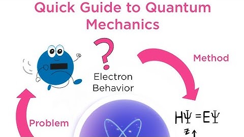 TIME-INDEPENDENT SCHRÖDINGER EQUATION PART 2 || QUANTUM MECHANICS