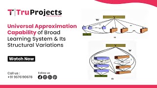 Universal Approximation Capability of Broad Learning System and Its Structural Variations