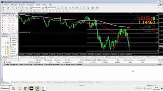 Scalping Strategy Euro Usd Real With Eliot Wave