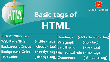 HTML Class-3 Basic tags of HTML