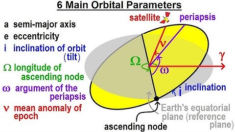 Special Topics - GPS (67 of 100) 6 Main Orbital Parameters