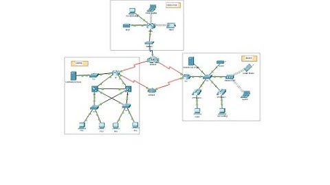 6.2.7 Packet Tracer - Investigate NAT Operations