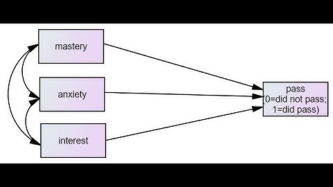 Computing effect size measures for predictors in logistic regression painlessly using SPSS & Excel