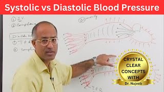 Systolic vs Diastolic Blood Pressure | Cardiology🫀