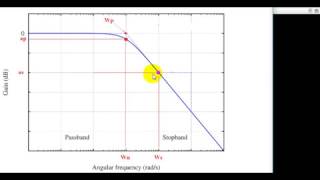 Filtro Butterworth - função buttord e butter Matlab