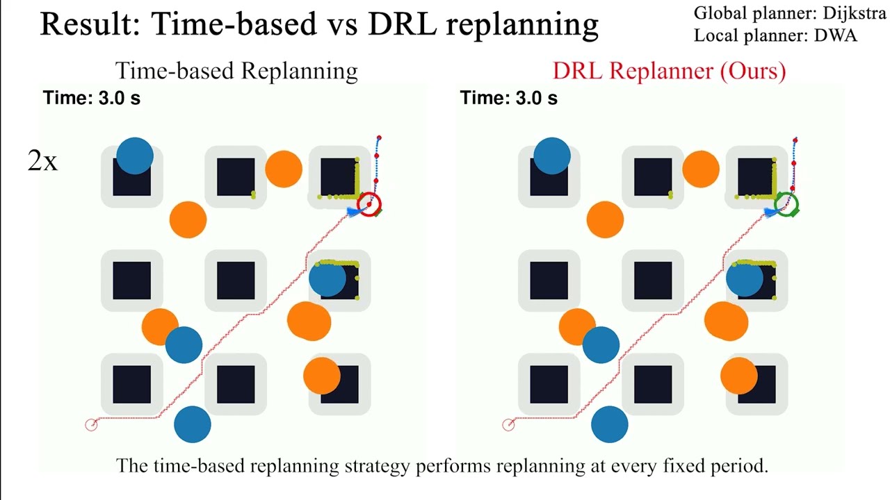 When to Replan? An Adaptive Replanning Strategy for Autonomous Navigation