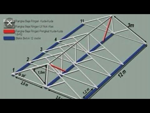 Pemasangan reng  untuk genteng  tanah baja  ringan  YouTube