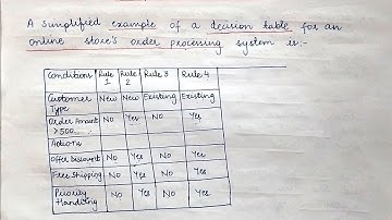 Decision Table || Process Specification Tools || System Analysis and Design