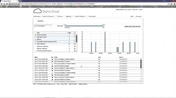 Sophos Cloud Server Protection - Technical Overview