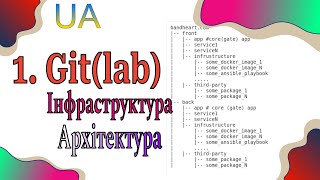 1. Gitlab. Структура. Архітектура. Моноліт vs Мікросервіс. main vs master (UA)