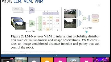 [Spatial AI Study] LM-Nav: Robotic Navigation with Large Pre-Trained Models of Language, Vision, and