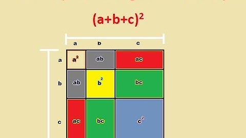 Visual proof of   square of (a+b+c)