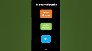 Memory Hierarchy of a Computer💻💻