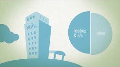 Verdant To Display Its Newest Guestroom Energy Management Thermostat At Hitec