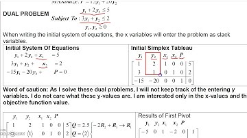 4 5 2 Finite Math   Solving The Dual Problem