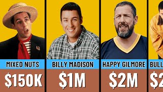 Famous 💰Adam Sandler Paycheck For Every Movie He Ever Made Wealth