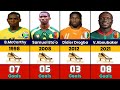 Africa Cup Of Nations All Golden Boot Winning Players List from (1957-2024)